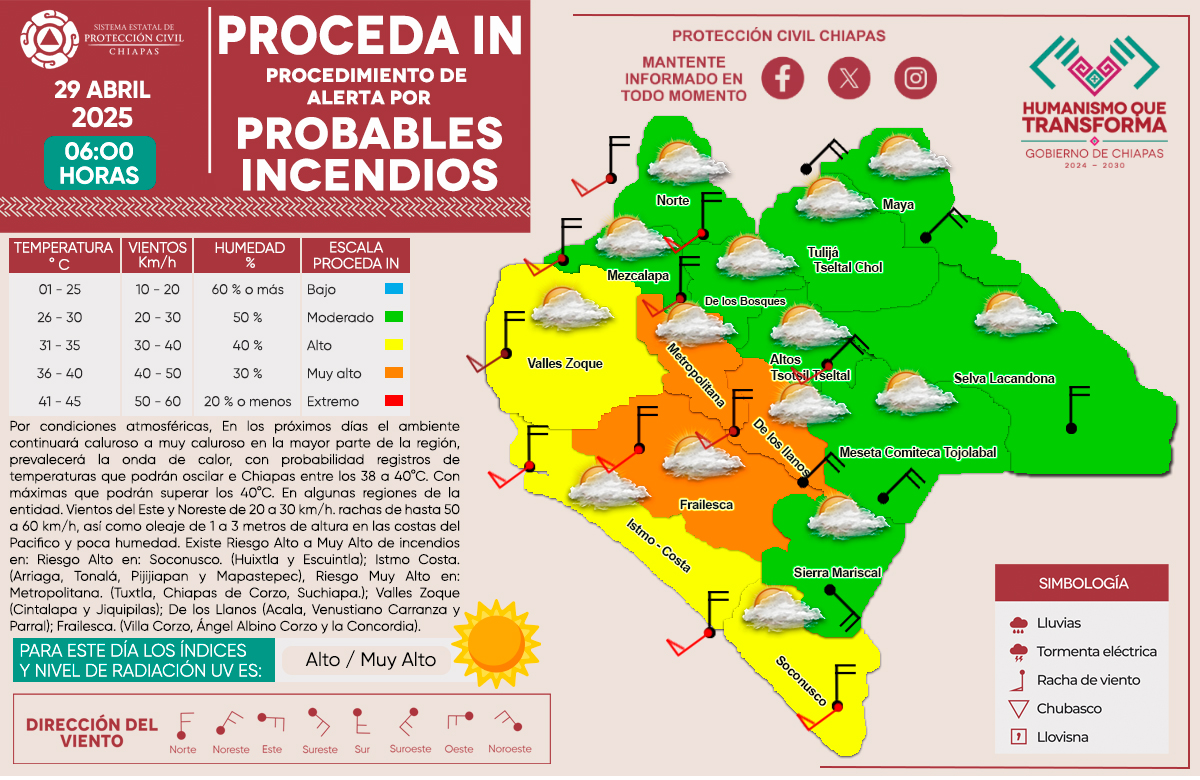 Procedimiento de Alerta por Probables Incendios